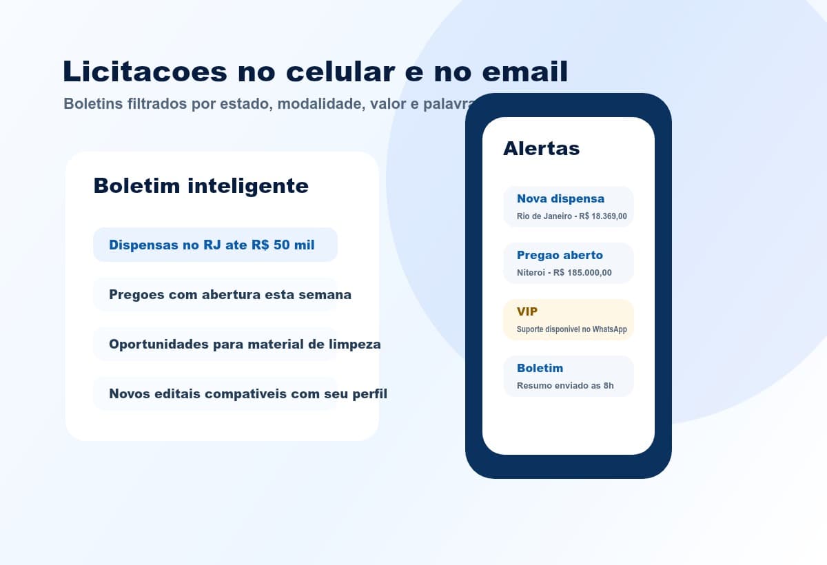 Alertas inteligentes