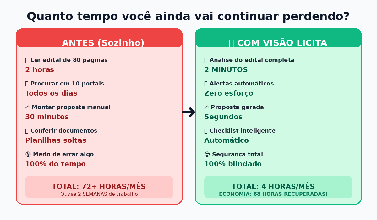 Economia de tempo operacional