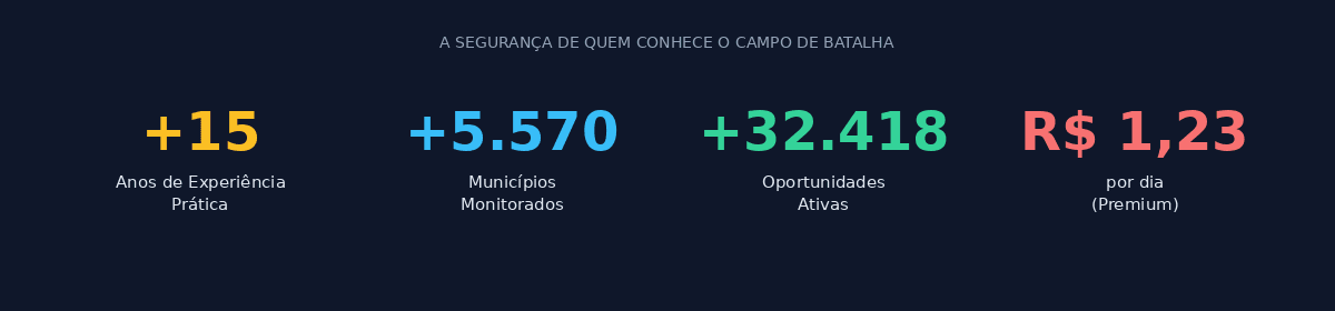 Indicadores de alcance